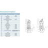 Насос фекальный LEO 65WQ25-17-2.2 L5680